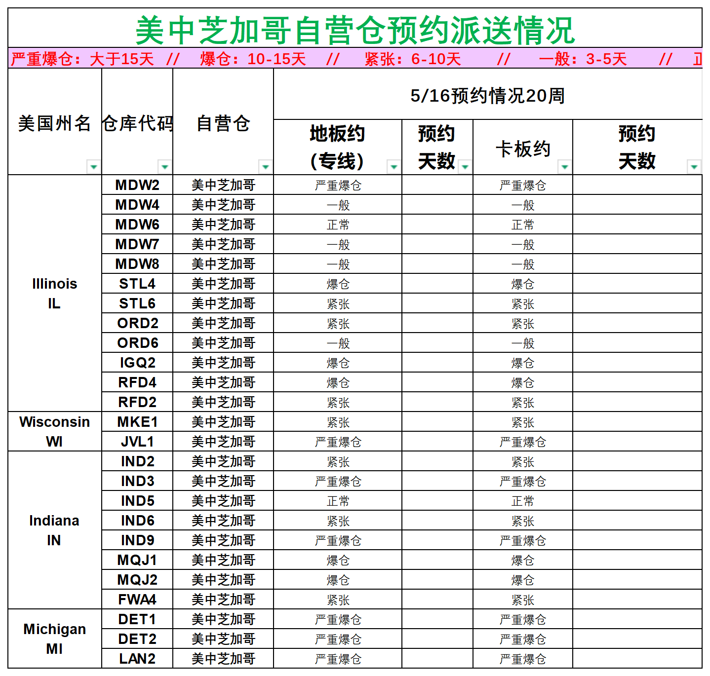 美國后段派送情況(1)_美中芝加哥.png