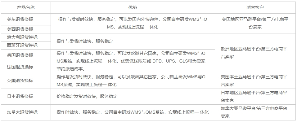 大森林退貨換標(biāo)服務(wù)