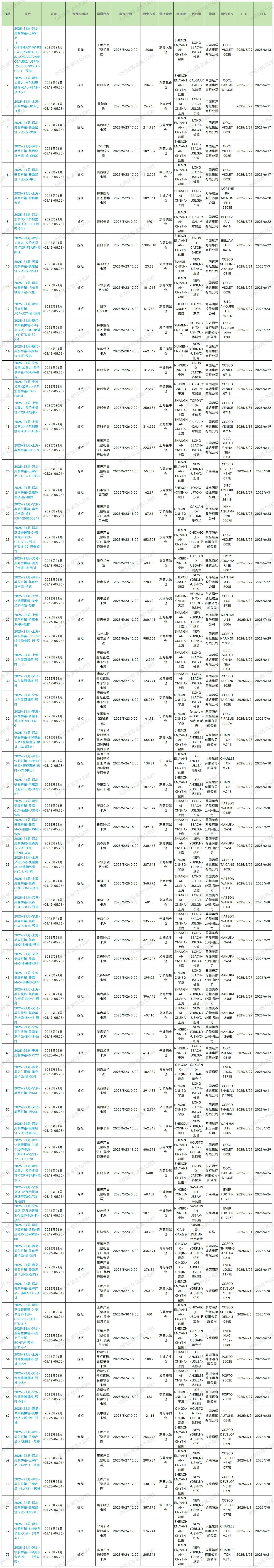 2025年第21周預(yù)排柜計劃_Sheet1(2).jpg