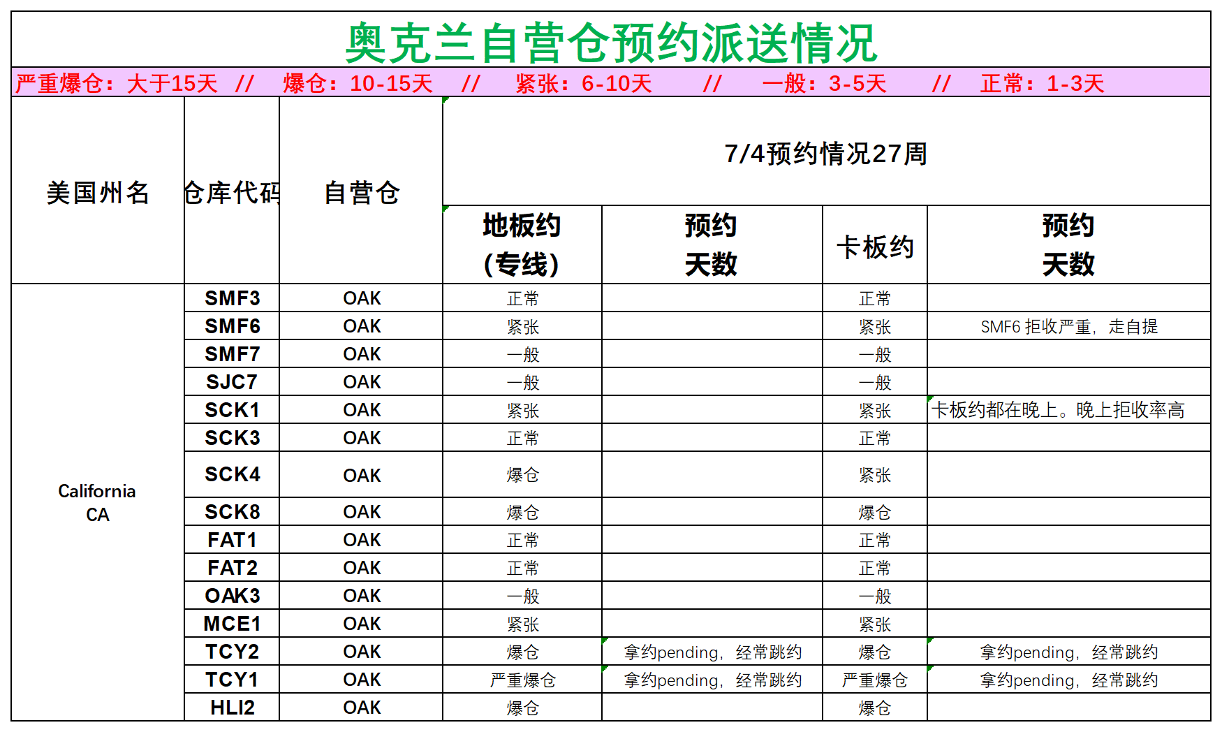 美國后段派送情況_美西奧克蘭.png