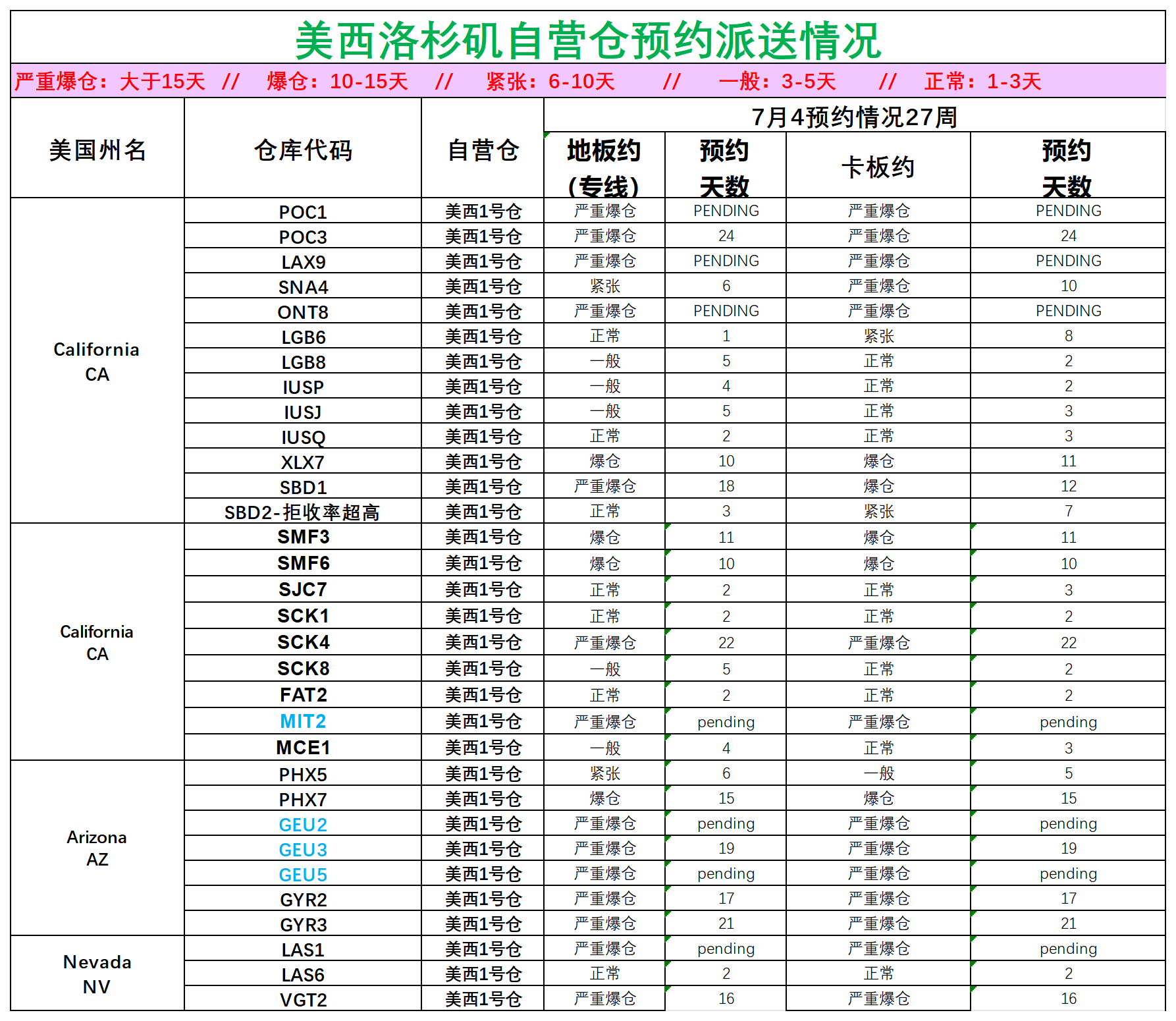 美國后段派送情況_美西洛杉磯.png