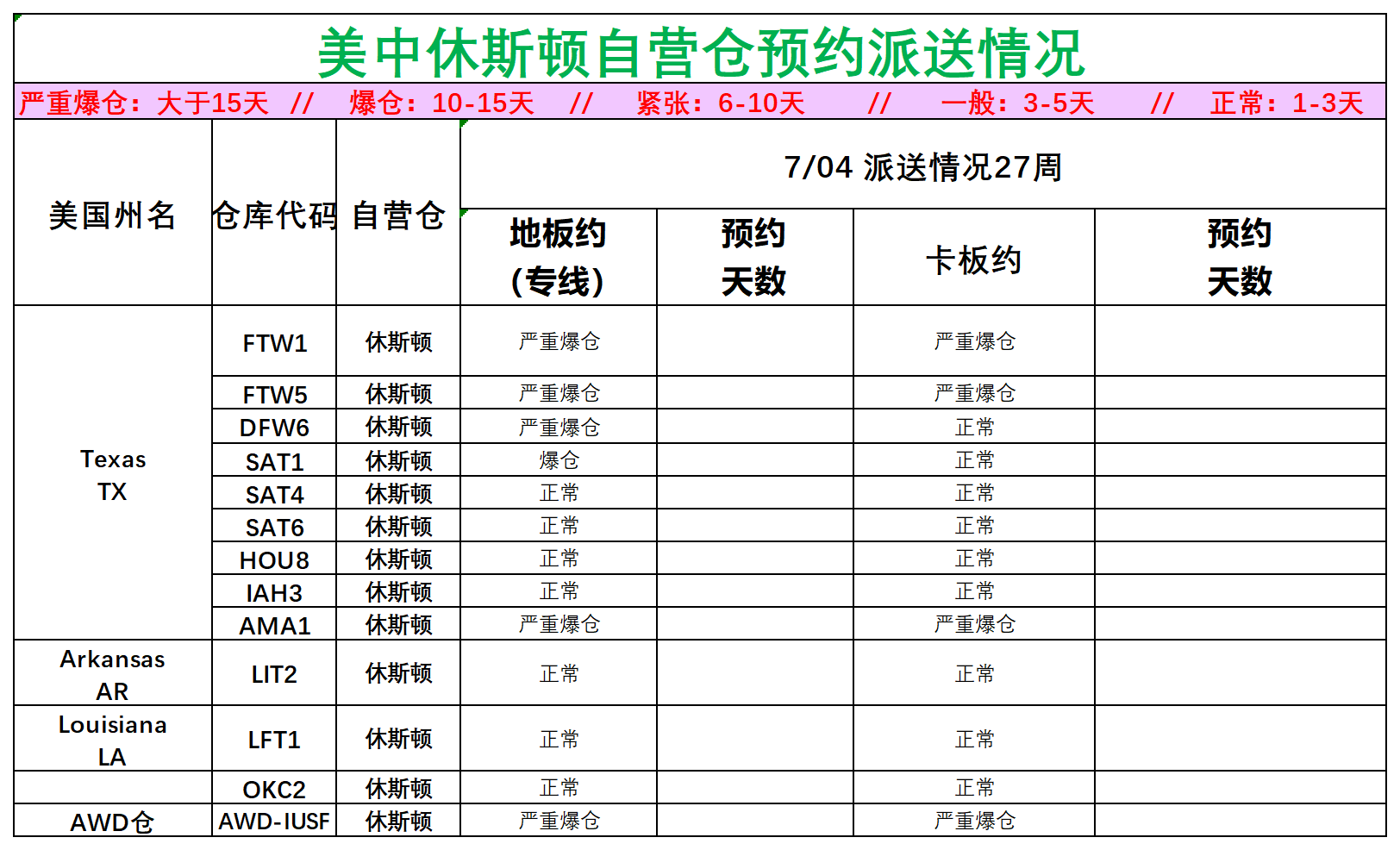 美國后段派送情況_美中休斯頓.png