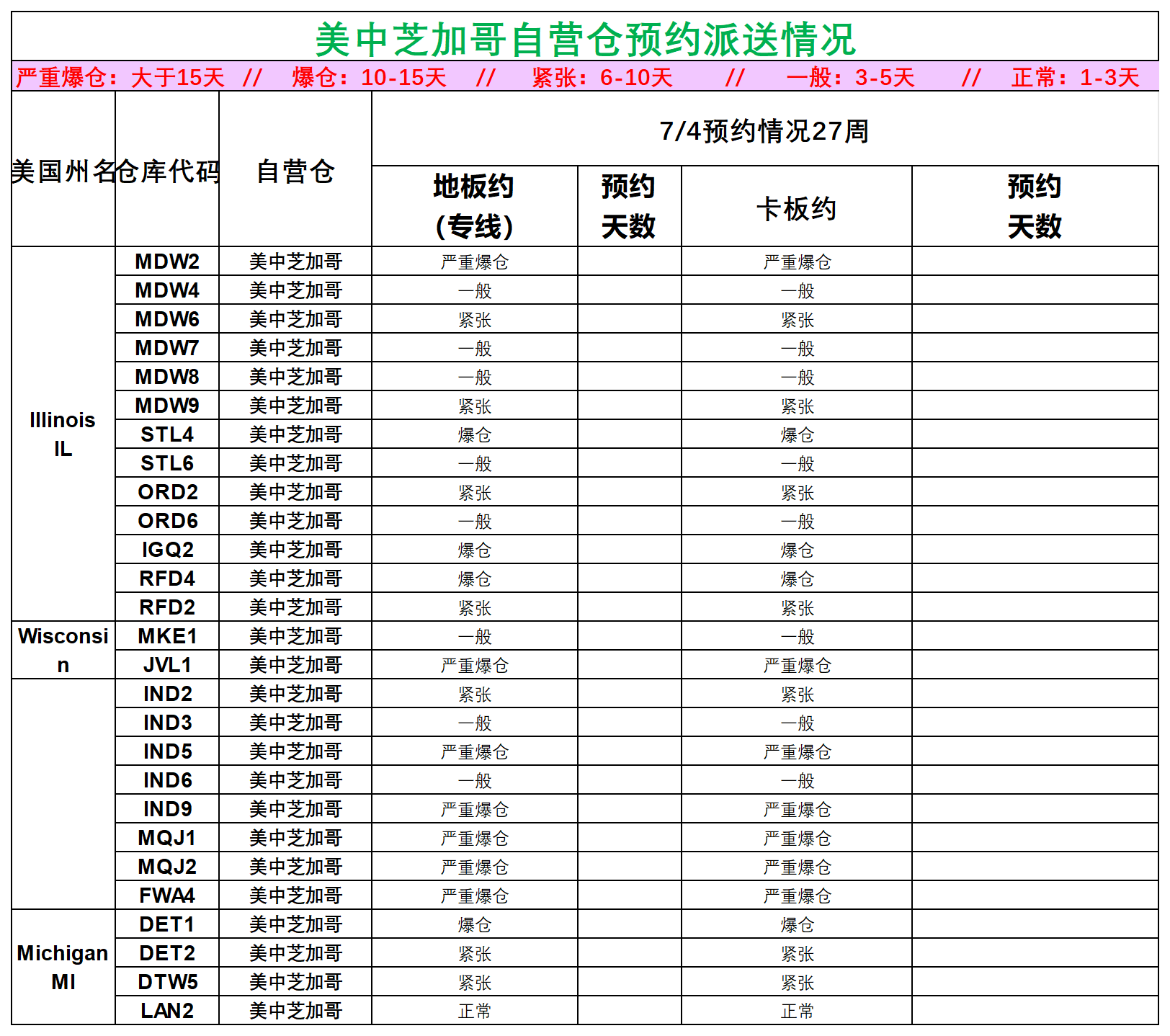 美國后段派送情況_美中芝加哥.png