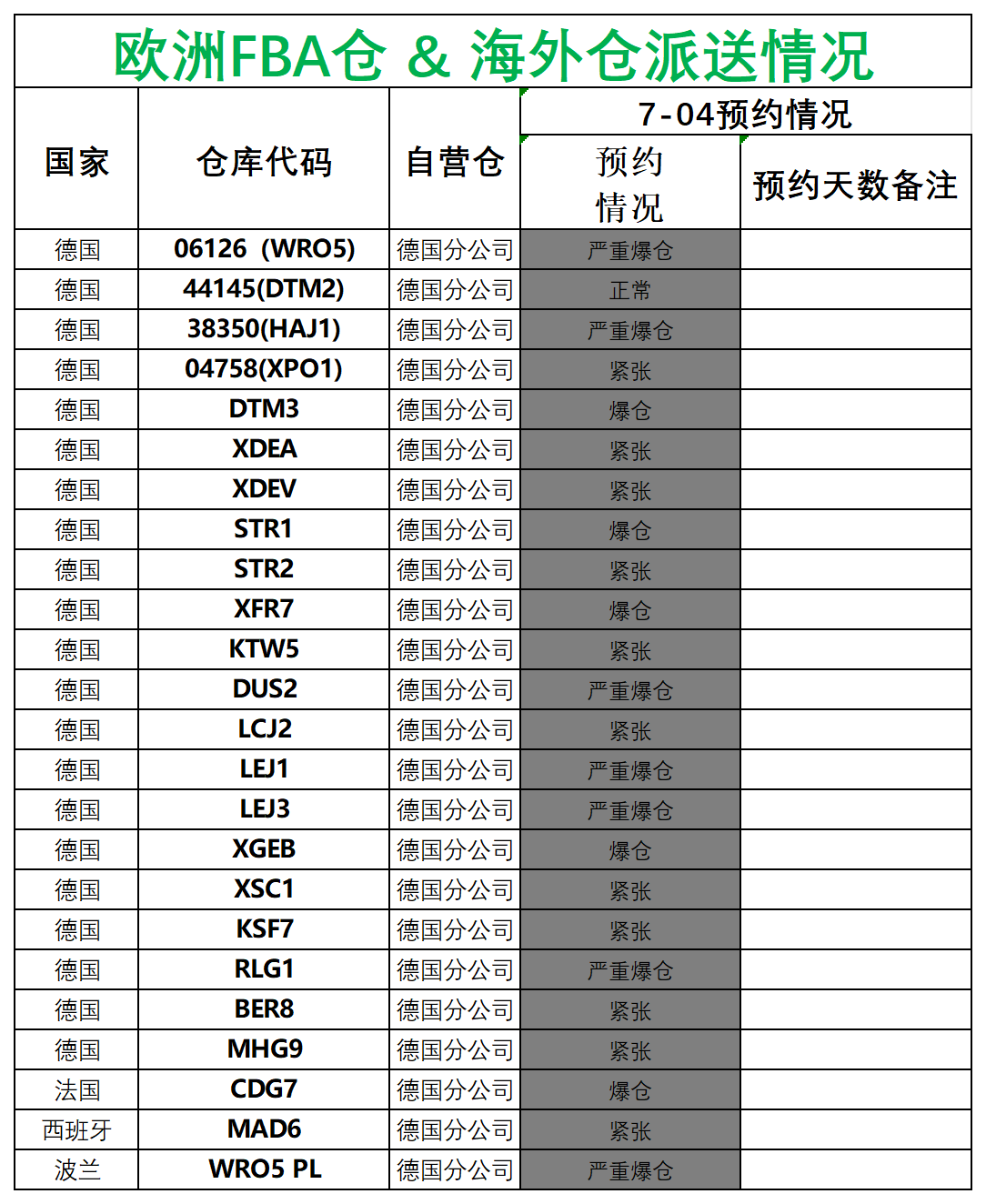 歐洲后端派送更新_德國(guó)法國(guó)意大利西班牙.png