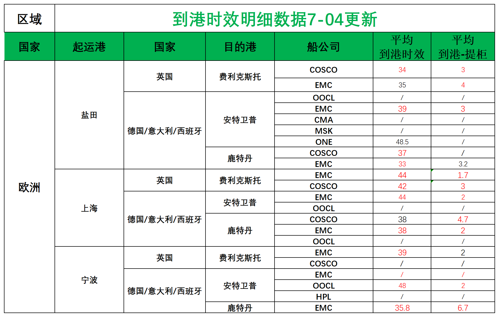 歐洲后端派送更新_歐洲航程.png