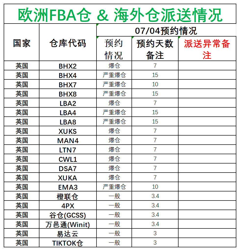 歐洲后端派送更新_英國(guó).png