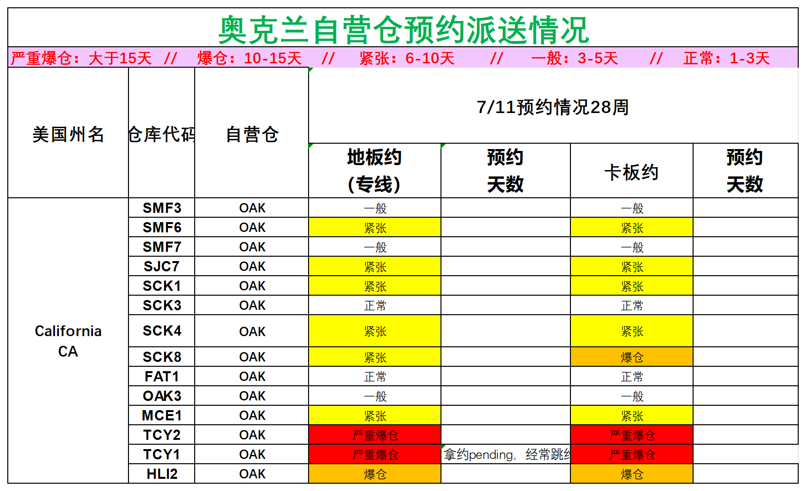 美國后段派送情況(1)_美西奧克蘭.png