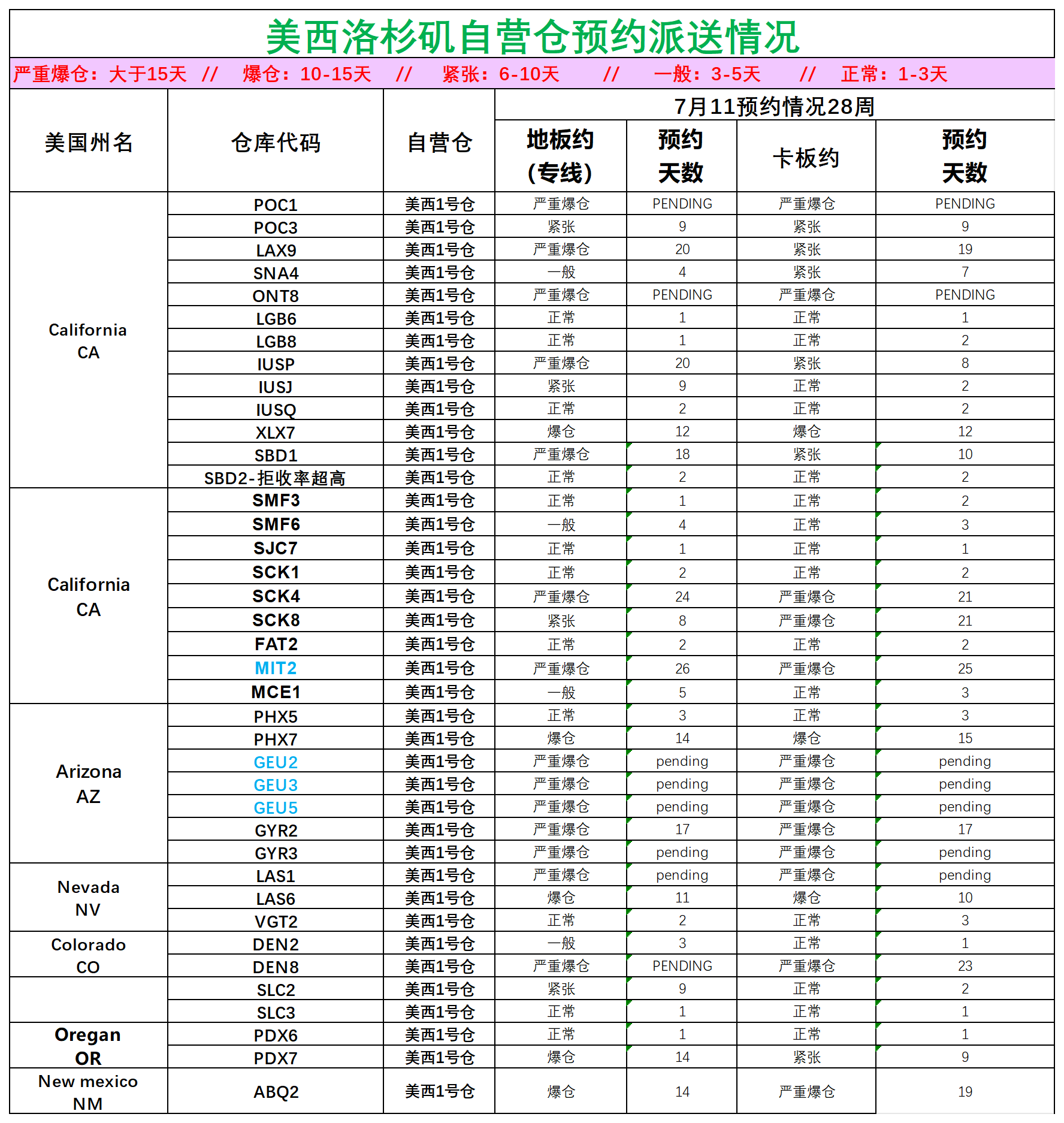 美國后段派送情況(1)_美西洛杉磯.png