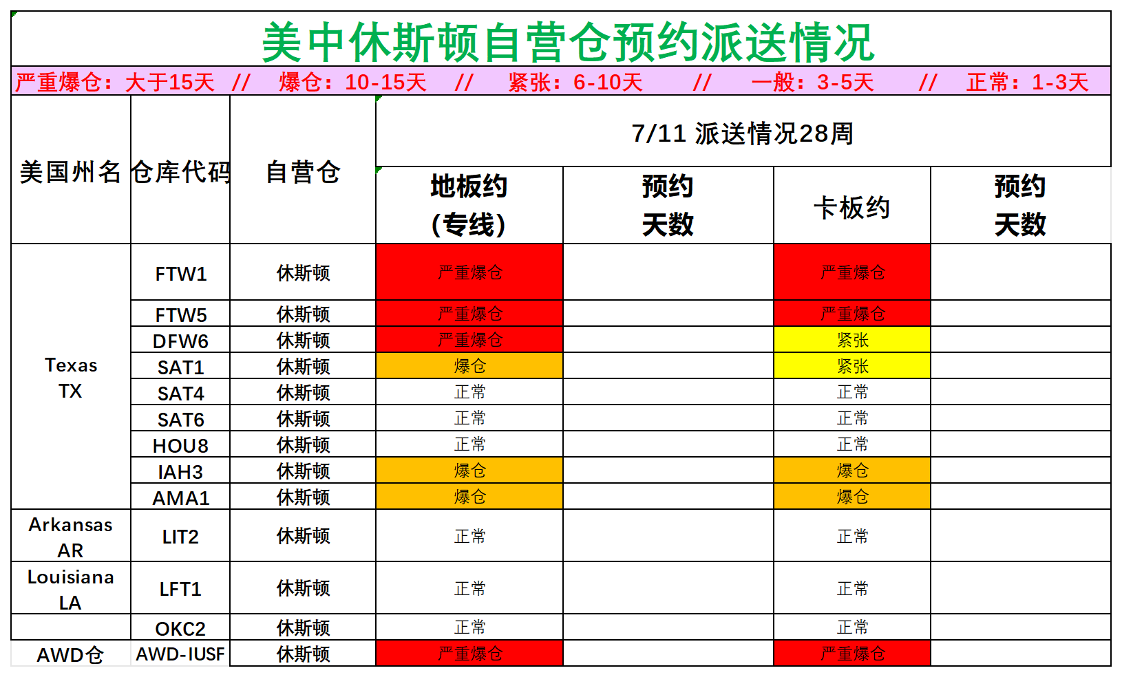 美國后段派送情況(1)_美中休斯頓.png