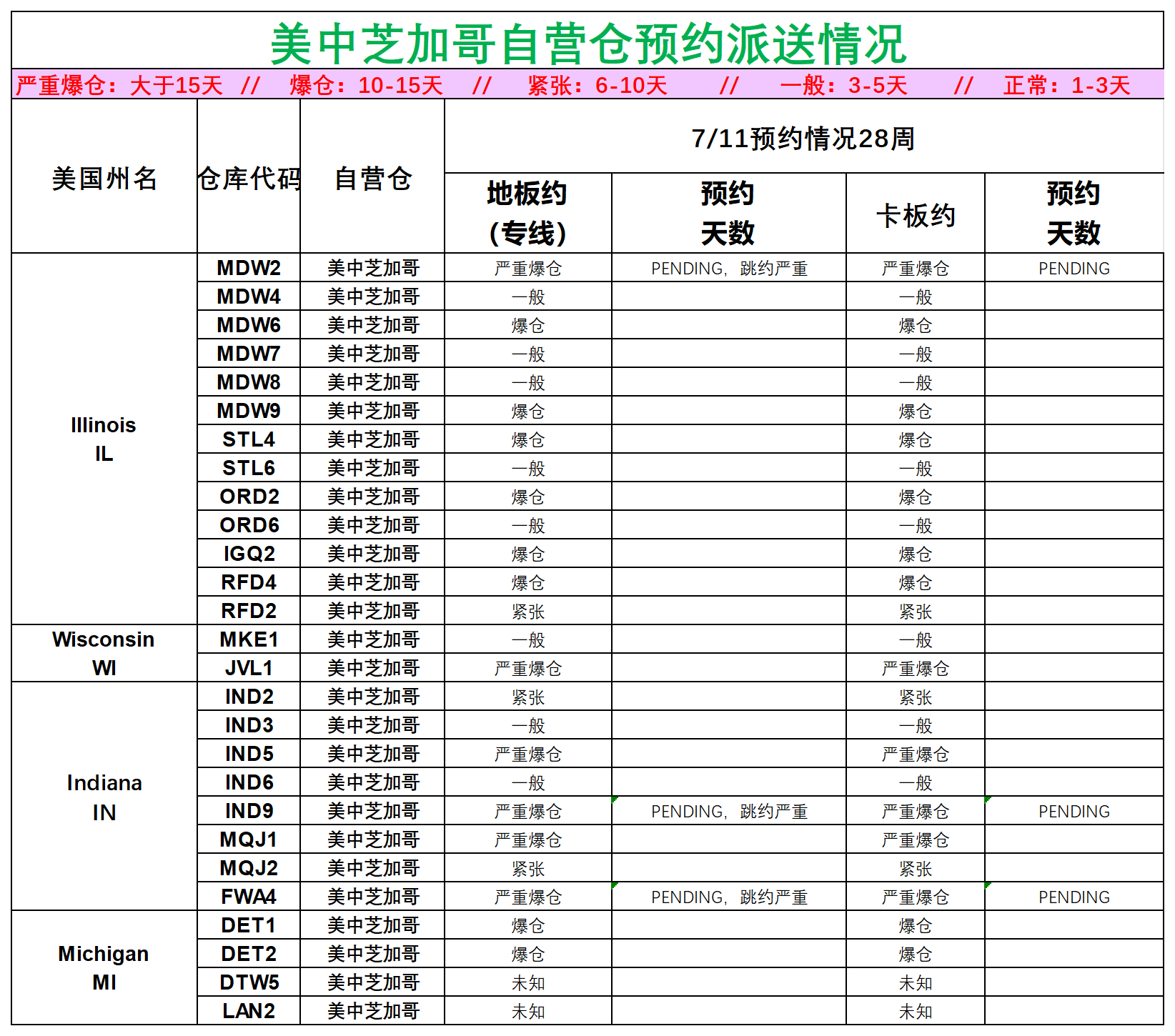 美國后段派送情況(1)_美中芝加哥.png